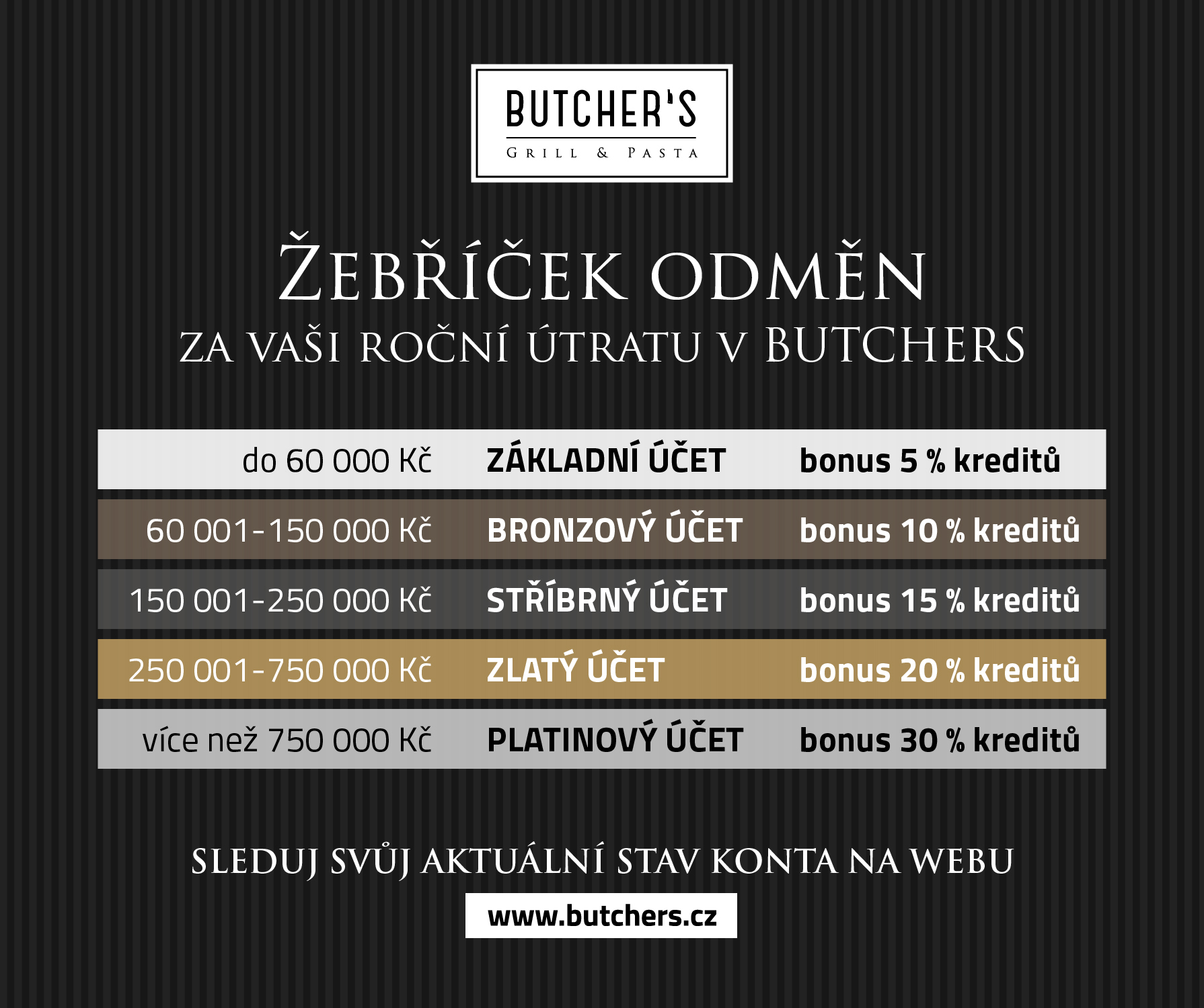 Žebříček odměn